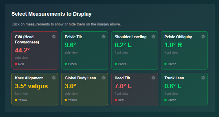 Screenshot showing 8 color-coded posture metric scores from the Posture Pomodoro free analysis tool